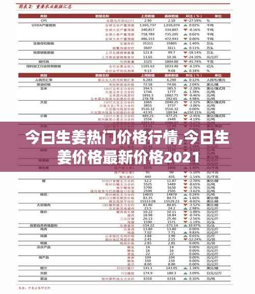 今曰生姜热门价格行情,今日生姜价格最新价格2021