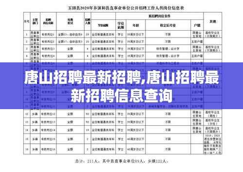 唐山招聘最新招聘,唐山招聘最新招聘信息查询