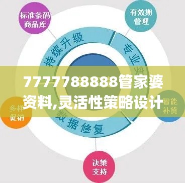 7777788888管家婆资料,灵活性策略设计_经典版3.567