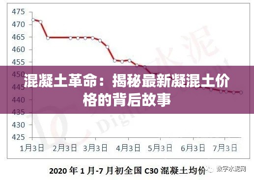 混凝土革命：揭秘最新凝混土价格的背后故事