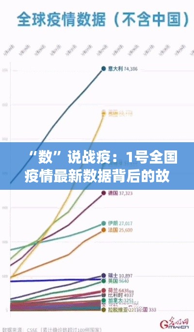 “数”说战疫:1号全国疫情最新数据背后的故事