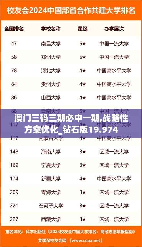 澳门三码三期必中一期,战略性方案优化_钻石版19.974