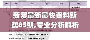 新澳最新最快资料新澳85期,专业分析解析说明_基础版4.255
