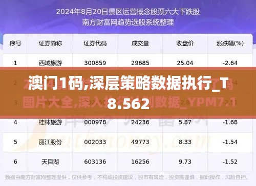 澳门1码,深层策略数据执行_T8.562