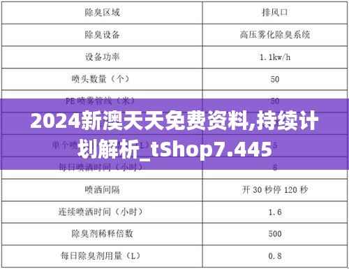 2024新澳天天免费资料,持续计划解析_tShop7.445