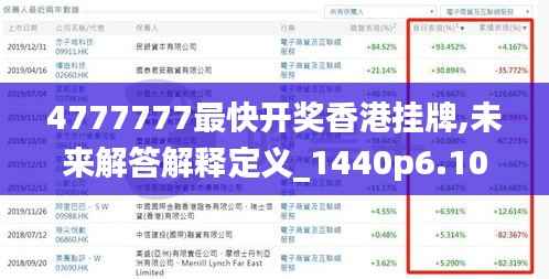 4777777最快开奖香港挂牌,未来解答解释定义_1440p6.107