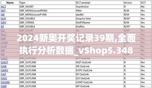 2024新奥开奖记录39期,全面执行分析数据_vShop5.348
