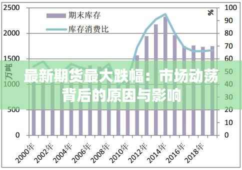 最新期货最大跌幅:市场动荡背后的原因与影响