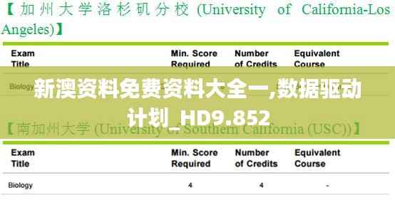 新澳资料免费资料大全一,数据驱动计划_HD9.852