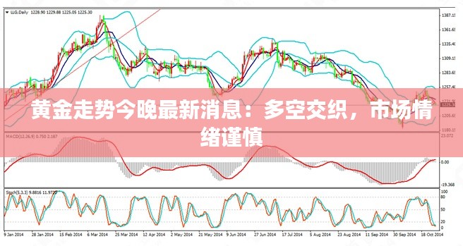 黄金走势今晚最新消息:多空交织,市场情绪谨慎