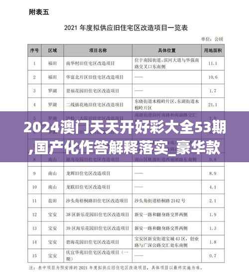 2024澳门天天开好彩大全53期,国产化作答解释落实_豪华款9.477