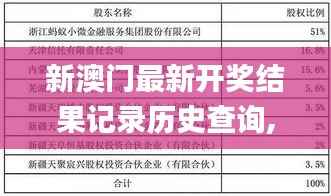 新澳门最新开奖结果记录历史查询,高效实施方法解析_扩展版3.549