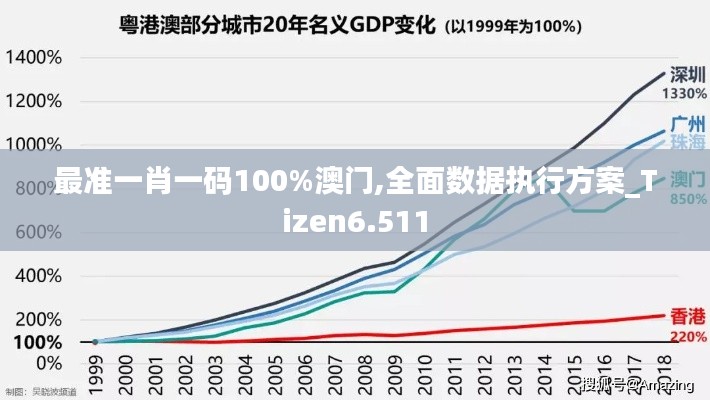 最准一肖一码100%澳门,全面数据执行方案_Tizen6.511