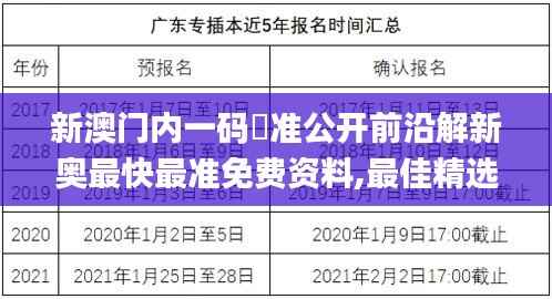 新澳门内一码棈准公开前沿解新奥最快最准免费资料,最佳精选解释定义_bundle4.569