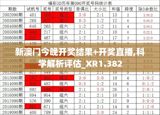 新澳门今晚开奖结果+开奖直播,科学解析评估_XR1.382