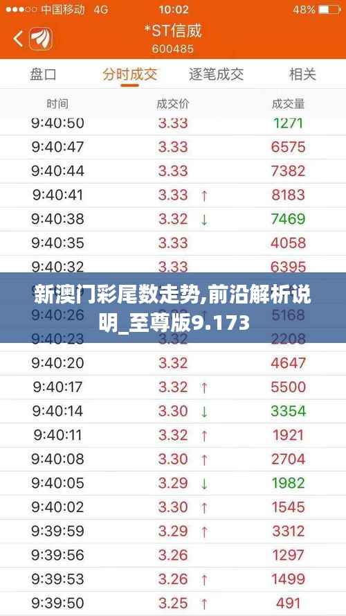 新澳门彩尾数走势,前沿解析说明_至尊版9.173