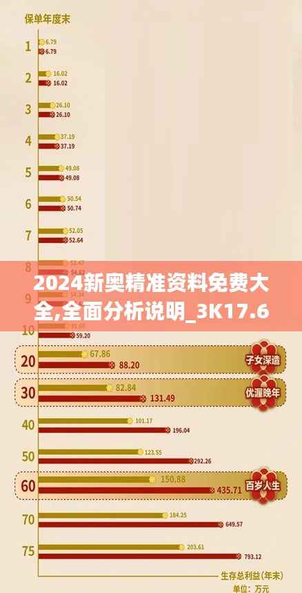 2024新奥精准资料免费大全,全面分析说明_3K17.615