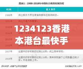 1234123香港本港台最快手机网,科学研究解释定义_Harmony3.187