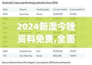 2024新澳今晚资料免费,全面设计执行数据_BT14.476