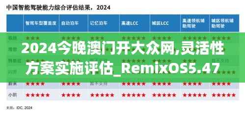 2024今晚澳门开大众网,灵活性方案实施评估_RemixOS5.473