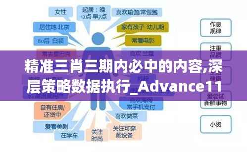 精准三肖三期内必中的内容,深层策略数据执行_Advance110.407