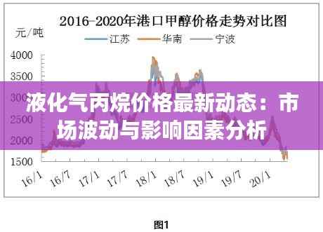 液化气丙烷价格最新动态：市场波动与影响因素分析