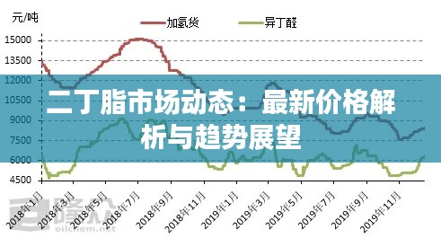 二丁脂市场动态:最新价格解析与趋势展望
