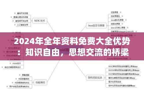 2024年全年资料免费大全优势:知识自由,思想交流的桥梁