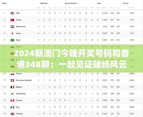 2024新澳门今晚开奖号码和香港348期:一起见证赌场风云!