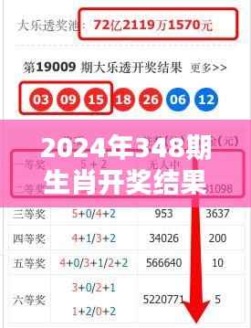 2024年348期生肖开奖结果:每一份幸运,都是努力的结果