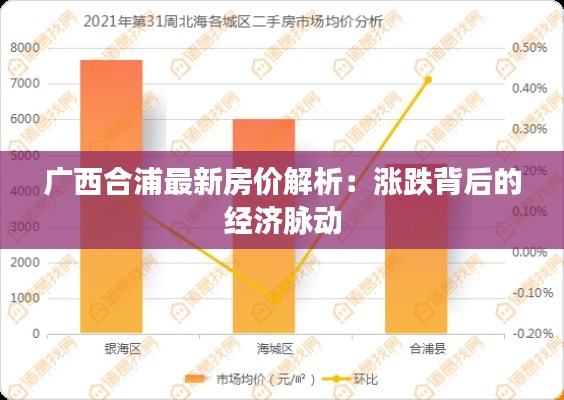 广西合浦最新房价解析:涨跌背后的经济脉动