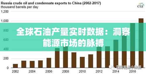 全球石油产量实时数据:洞察能源市场的脉搏
