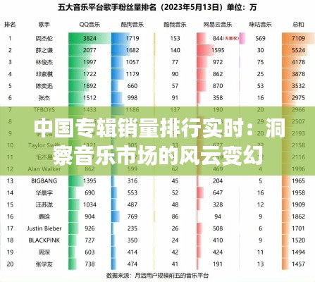中国专辑销量排行实时:洞察音乐市场的风云变幻