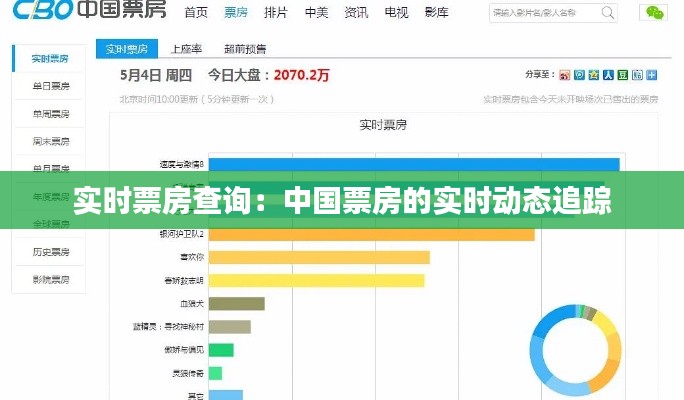 屈尊就卑 第3页