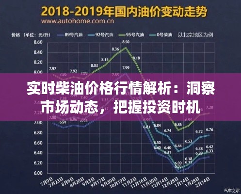 实时柴油价格行情解析:洞察市场动态,把握投资时机