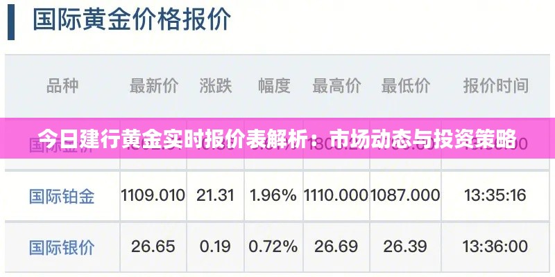 今日建行黄金实时报价表解析：市场动态与投资策略
