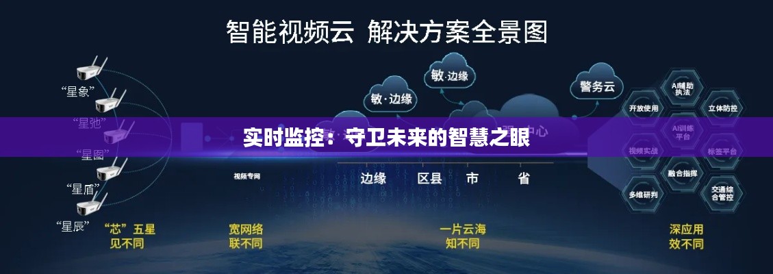 实时监控:守卫未来的智慧之眼