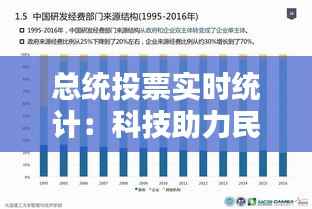 总统投票实时统计:科技助力民主进程