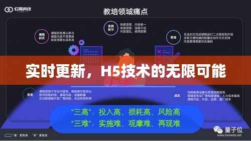 实时更新,H5技术的无限可能