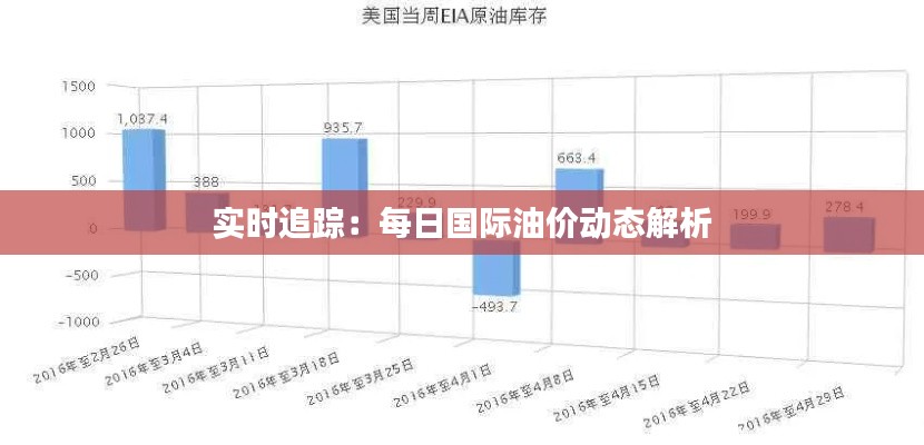 实时追踪:每日国际油价动态解析
