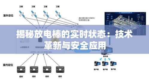 揭秘放电棒的实时状态:技术革新与安全应用