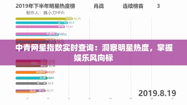 中青网星指数实时查询：洞察明星热度，掌握娱乐风向标