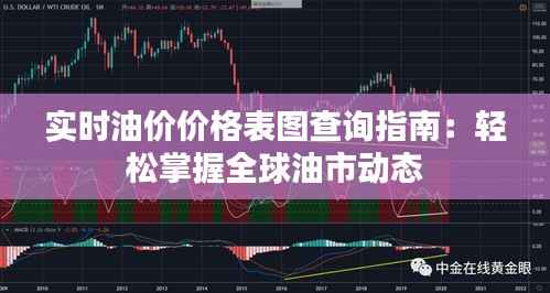 实时油价价格表图查询指南:轻松掌握全球油市动态