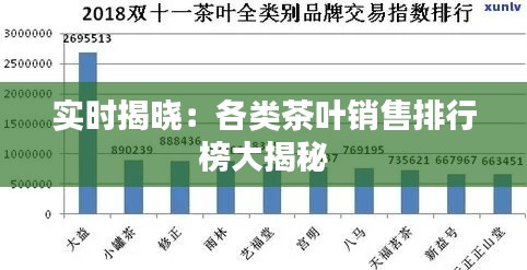实时揭晓:各类茶叶销售排行榜大揭秘