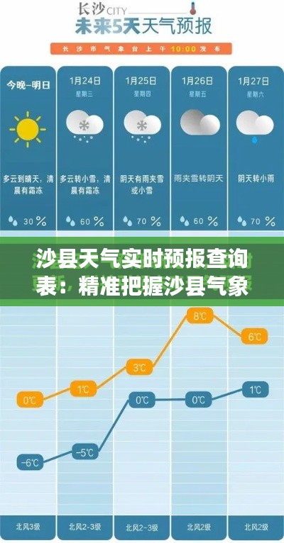 沙县天气实时预报查询表:精准把握沙县气象变化