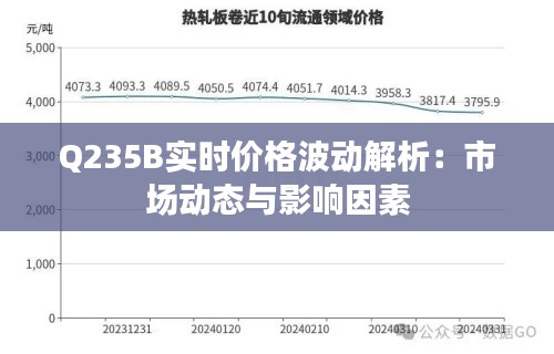 Q235B实时价格波动解析：市场动态与影响因素