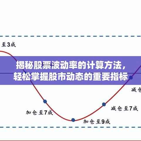 揭秘股票波动率的计算方法,轻松掌握股市动态的重要指标公式!