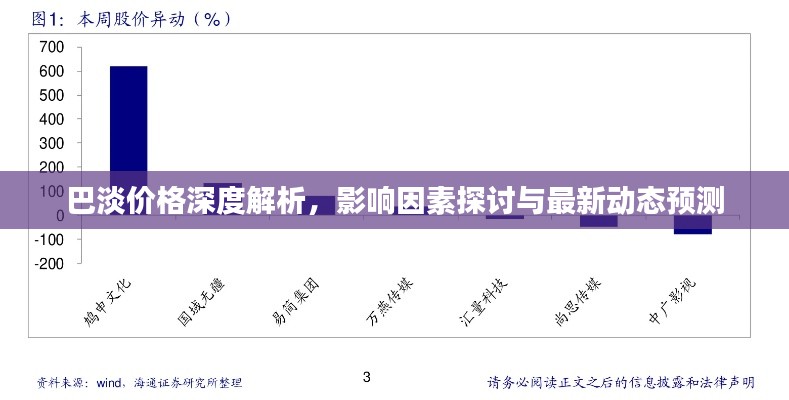 巴淡价格深度解析,影响因素探讨与最新动态预测
