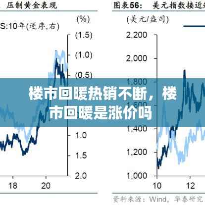楼市回暖热销不断，楼市回暖是涨价吗 
