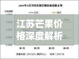 江苏芒果价格深度解析，市场行情、品种差异一网打尽！